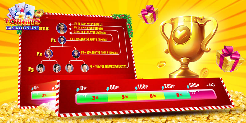 Refer commission when participating in Tongits Casino Online
